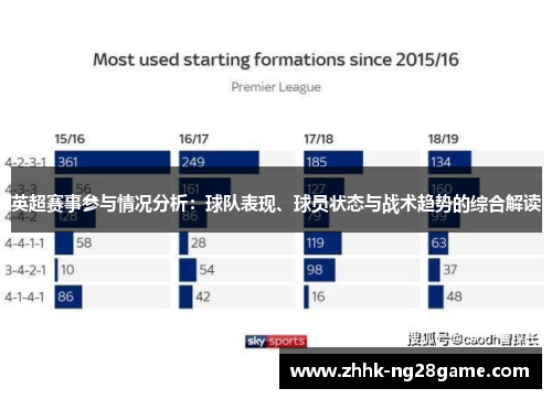 英超赛事参与情况分析：球队表现、球员状态与战术趋势的综合解读