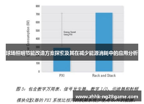 球场照明节能改造方案探索及其在减少能源消耗中的应用分析