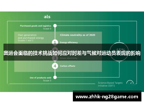 奥运会面临的技术挑战如何应对时差与气候对运动员表现的影响