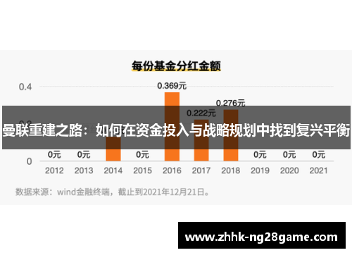 曼联重建之路：如何在资金投入与战略规划中找到复兴平衡