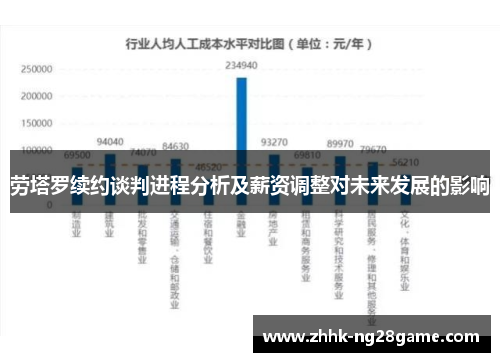 劳塔罗续约谈判进程分析及薪资调整对未来发展的影响