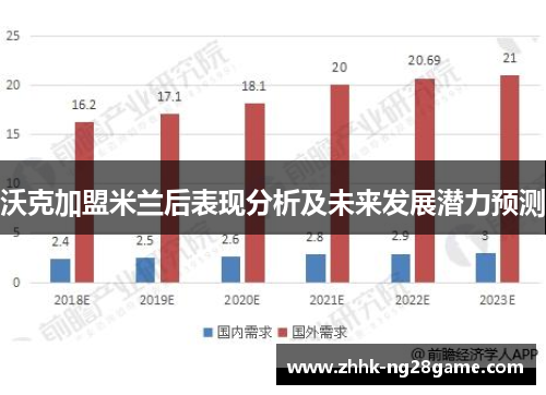 沃克加盟米兰后表现分析及未来发展潜力预测