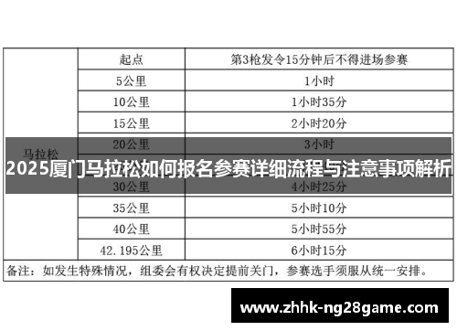 2025厦门马拉松如何报名参赛详细流程与注意事项解析