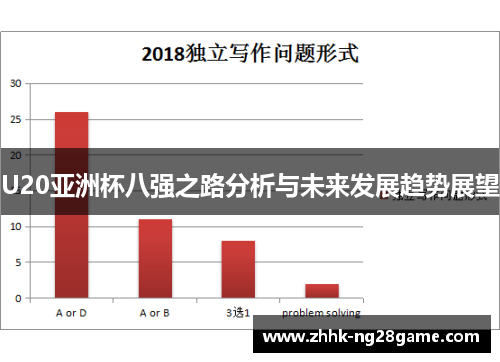 U20亚洲杯八强之路分析与未来发展趋势展望