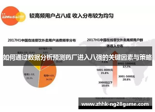如何通过数据分析预测药厂进入八强的关键因素与策略