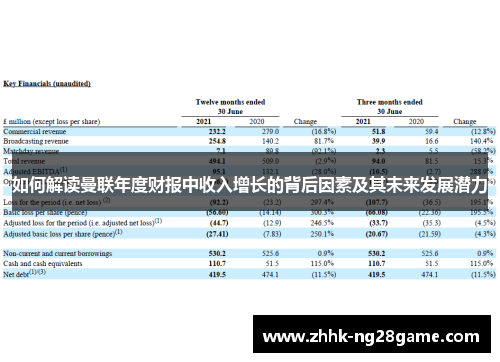 如何解读曼联年度财报中收入增长的背后因素及其未来发展潜力