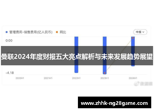 曼联2024年度财报五大亮点解析与未来发展趋势展望