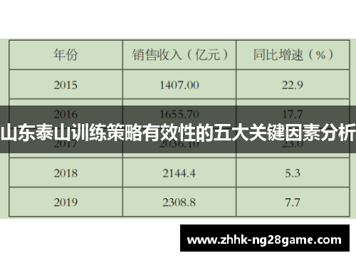 山东泰山训练策略有效性的五大关键因素分析