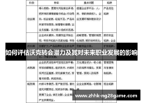 如何评估沃克转会潜力及其对未来职业发展的影响