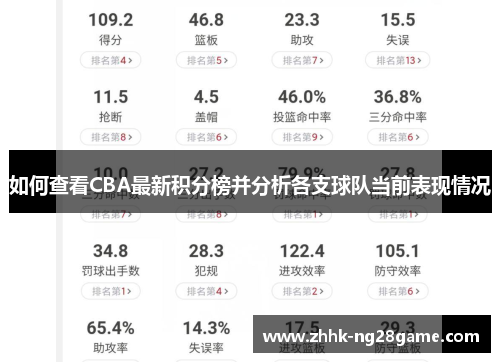 如何查看CBA最新积分榜并分析各支球队当前表现情况