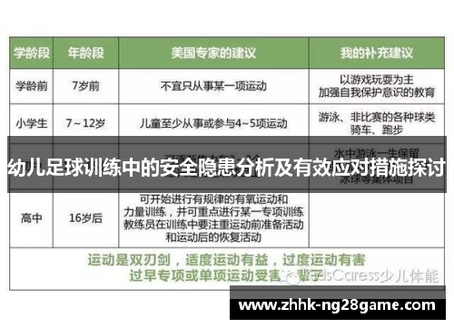 幼儿足球训练中的安全隐患分析及有效应对措施探讨
