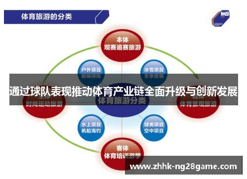 通过球队表现推动体育产业链全面升级与创新发展