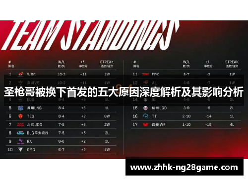 圣枪哥被换下首发的五大原因深度解析及其影响分析