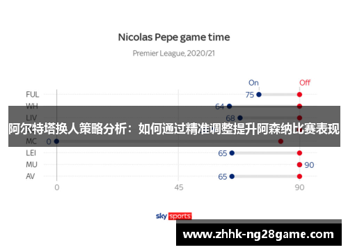 阿尔特塔换人策略分析：如何通过精准调整提升阿森纳比赛表现