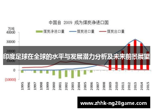 印度足球在全球的水平与发展潜力分析及未来前景展望