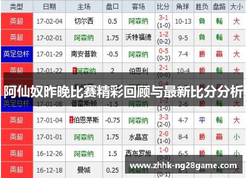 阿仙奴昨晚比赛精彩回顾与最新比分分析