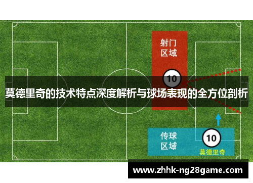 莫德里奇的技术特点深度解析与球场表现的全方位剖析