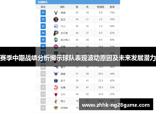 赛季中期战绩分析揭示球队表现波动原因及未来发展潜力