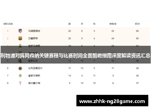 利物浦对阵阿森纳关键赛程与比赛时间全面前瞻指南深度解读资讯汇总