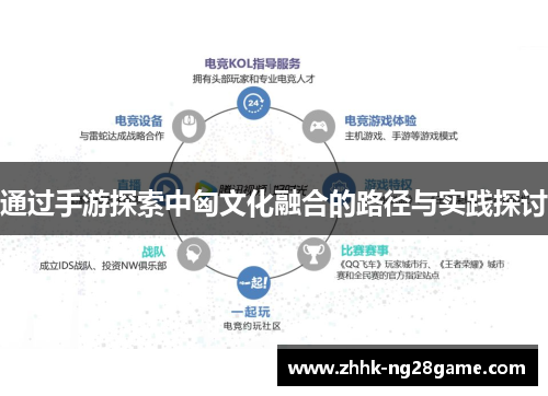 通过手游探索中匈文化融合的路径与实践探讨