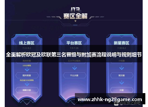 全面解析欧冠及欧联第三名晋级与附加赛流程说明与规则细节