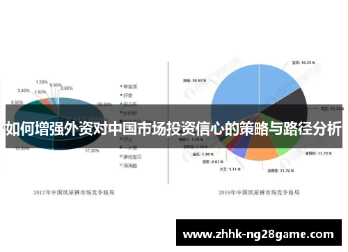 如何增强外资对中国市场投资信心的策略与路径分析