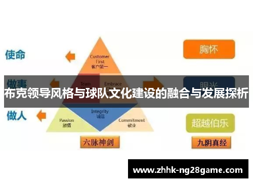 布克领导风格与球队文化建设的融合与发展探析